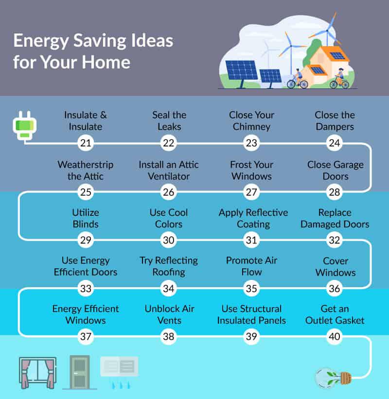 Finding ways to be energy efficient