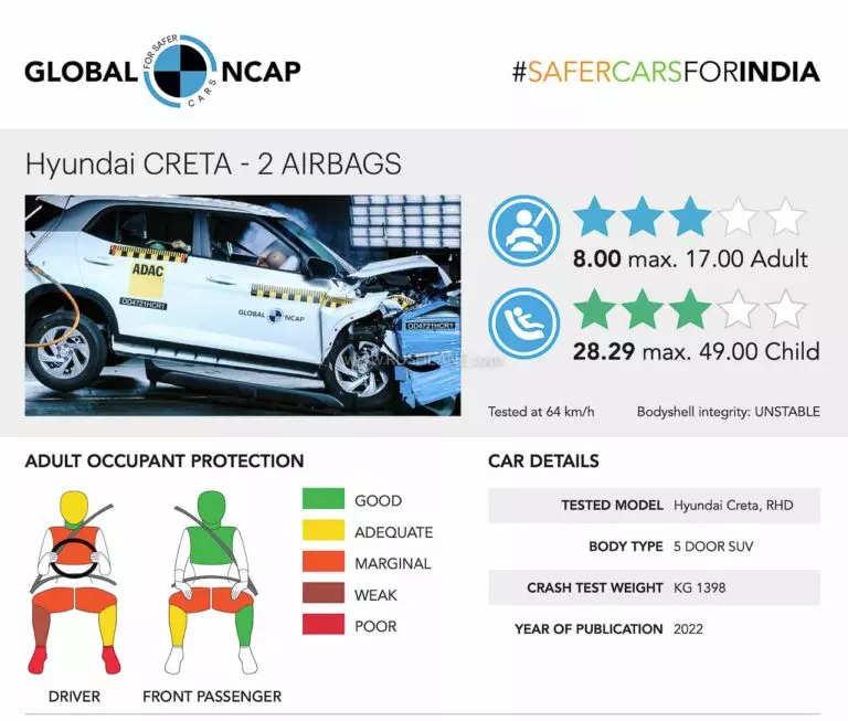Change City Branded Content: Ranking the safest hatchbacks in India as rated by Global NCAP