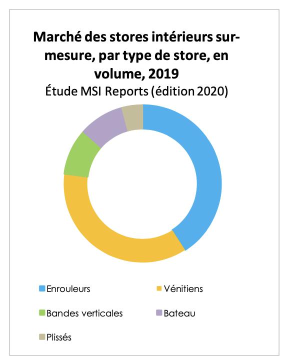 Rideaux En Tissu Le marché 2022 connaîtra une croissance après le verrouillage avec un TCAC lucratif d’ici 2028 | Elite, Collochome, Ellery Homestyles, MAYTEX MILLS 