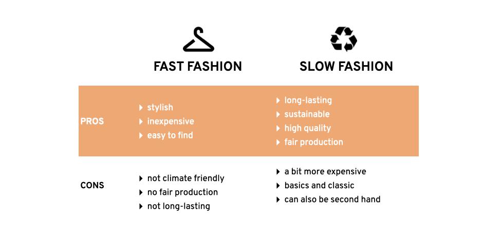 Slow vs Fast fashion, quelles sont les vraies différences ? 