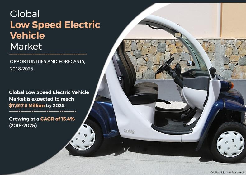 Golf Cart and Neighborhood Electric Vehicle (NEV) Market Size, Scope And Forecast | Leading Players – Bradshaw Electric Vehicles, CitEcar, Dongfeng Motor Group, DY, E-Way Golf Cars, Garia, GEM, Ingersoll-Rand, Textron, Yamaha Motor – Blackswan Real Estate 