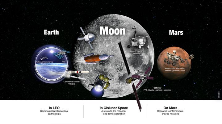 Why Exactly Should We Go Back To The Moon—And Onto Mars? 