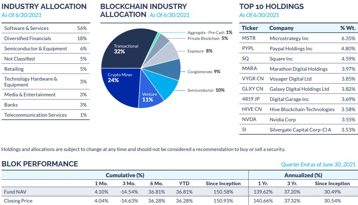 Blok offre une exposition diversifiée en blockchain