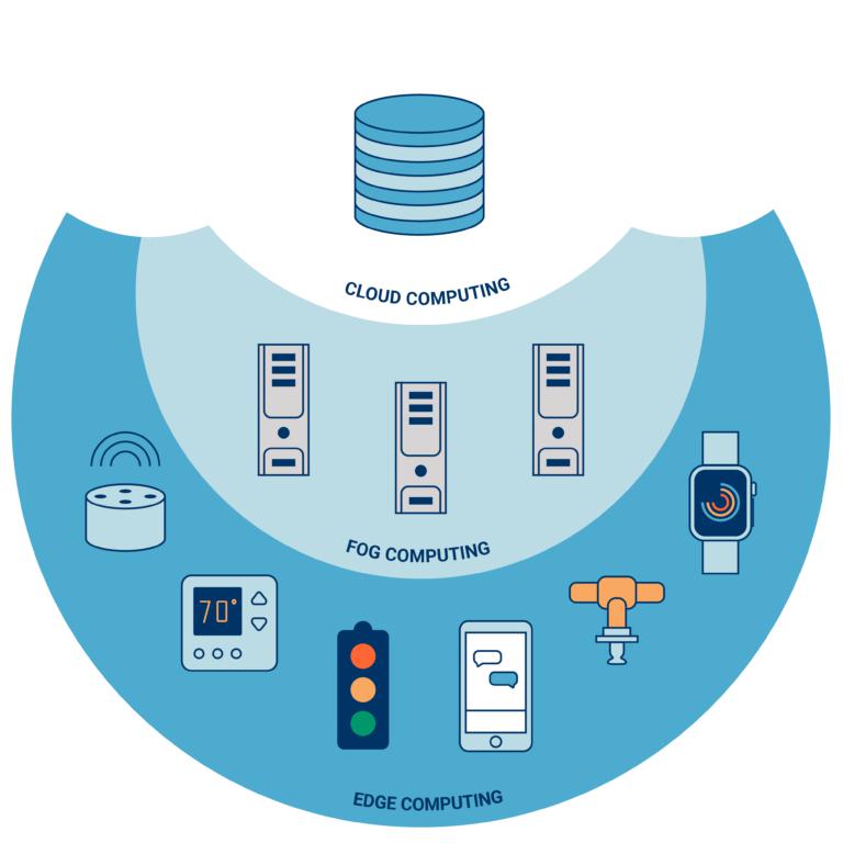 What is edge computing and why does it matter? 