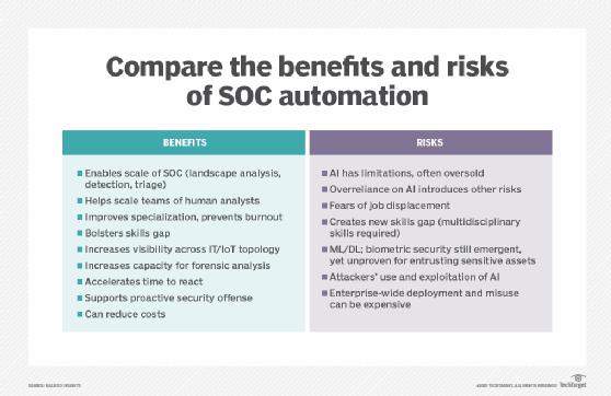 The limits of automation ENTERPRISE