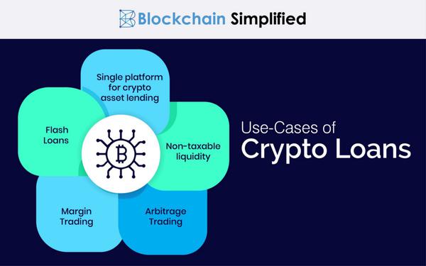 Explication : Emprunter et prêter sur la blockchain en cours Transformation avec DeFi 