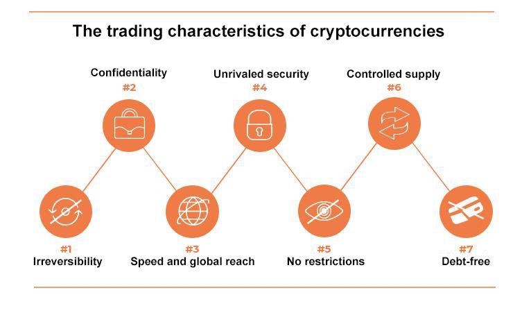 What are cryptocurrencies, and how do they work?