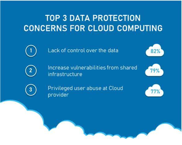 3 statistiky, které můžete sdílet s vaší školou o ochraně dat v cloudu