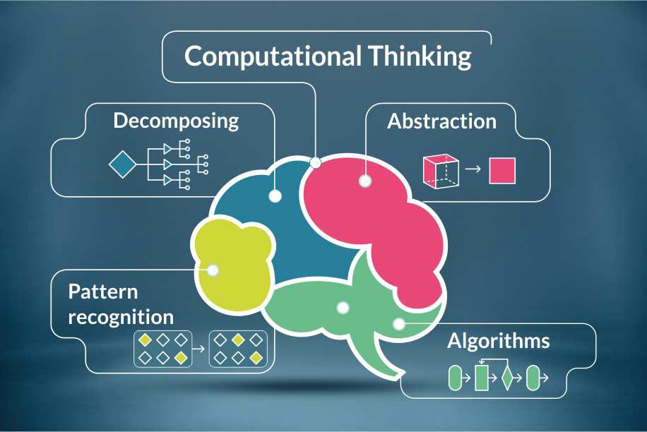 La pensée computationnelle est pour tout le monde 