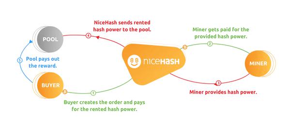 Bitcoin Miner Market to Witness Revolutionary Growth by 2027 | Canaan, TradeBlock, NiceHash 