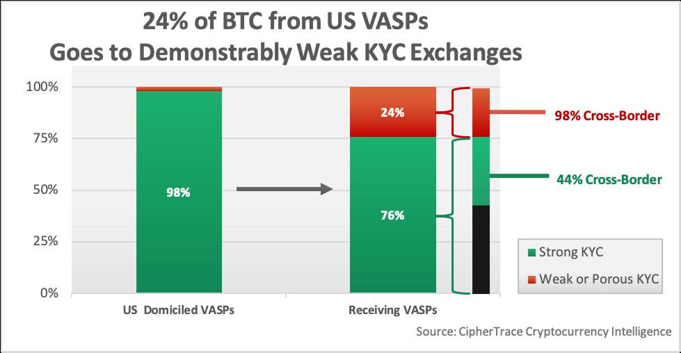 Crypto Moves - Bitcoin, Ether Edge Up;Les questions en chef de la FTX interrogent les futures sociétés de capital-risque et de microfinance de Bitcoin devraient se concentrer sur les startups, a déclaré que le PDG du groupe holding d'Al Ahli a déclaré que «les économies virtuelles valent déjà 130 milliards de dollars» Banque centrale égyptienne, CI