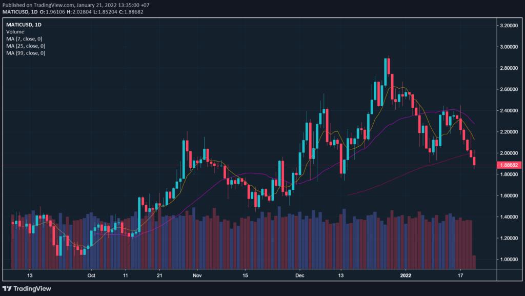 Top 13 Altcoins with Low Market Cap and High Potential to Keep an Eye on