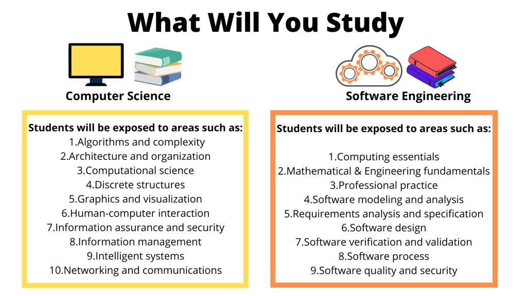 Computer Science vs Computer Engineering: What Should I Study?