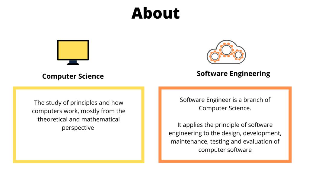 Computer Science vs Computer Engineering: What Should I Study? 