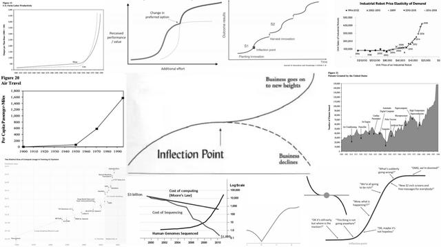 Five major technologies driving one powerful inflection point