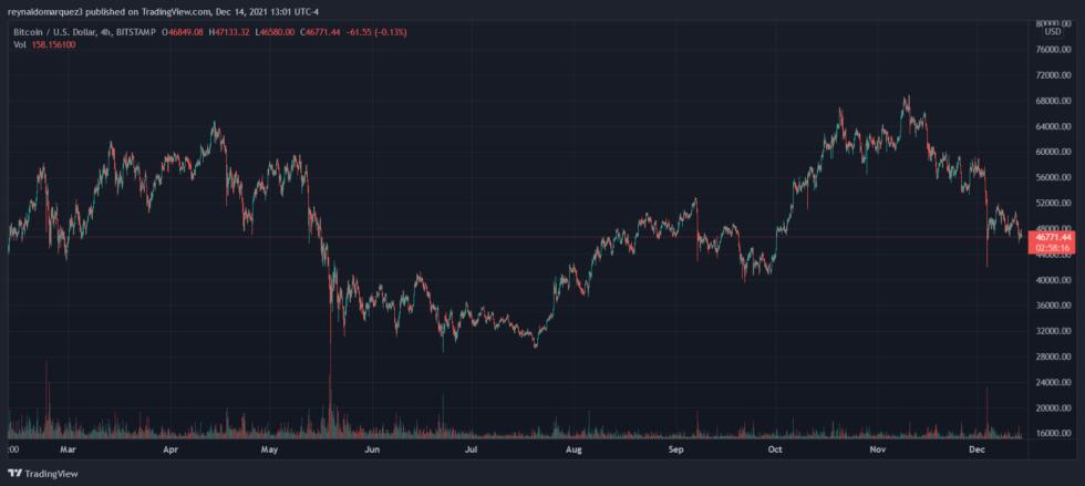 ¿El mayor riesgo para Bitcoin? ¿Cómo Quantum Las computadoras podrían dañar BTC 