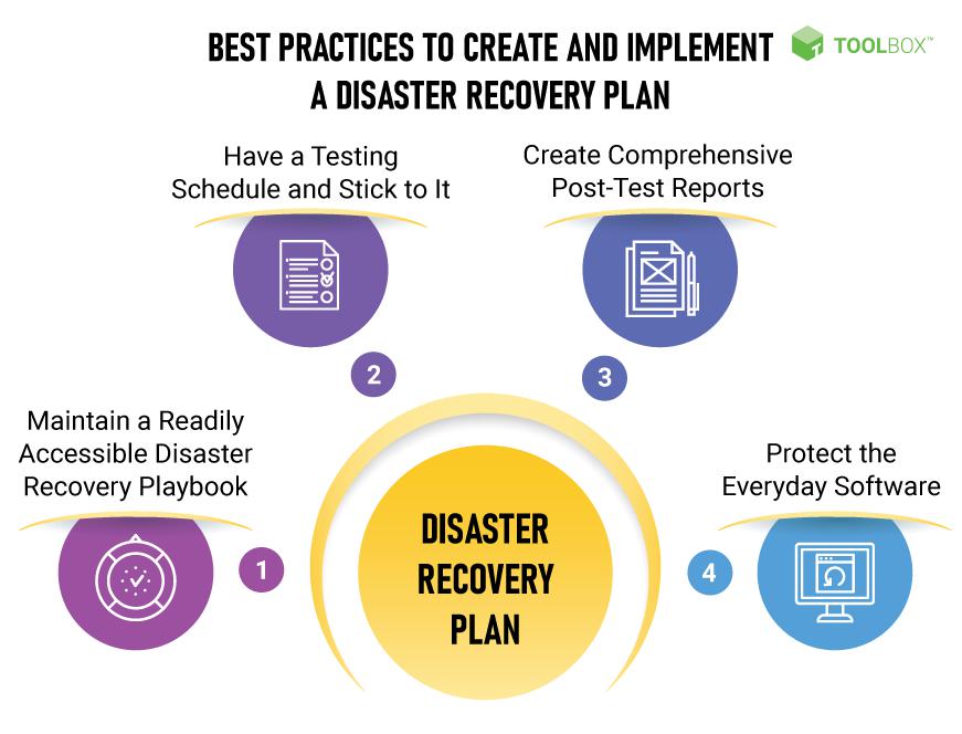 The Six Best Disaster Recovery Practices to Implement Right Now 