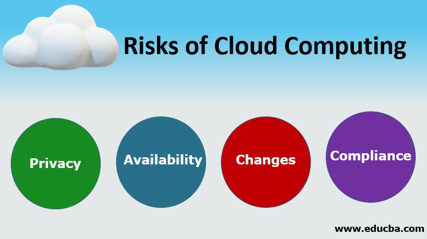 Cloud Computing Risks Are Overrated Cloud Benefits Cloud Risks Careful Planning Results in Success 