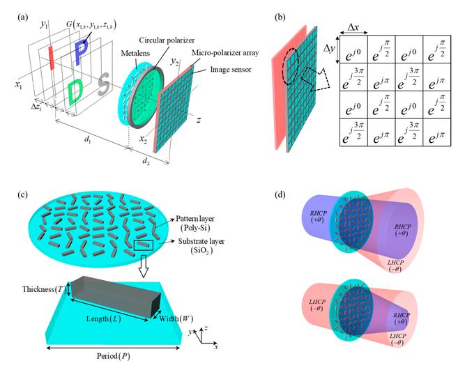 1 Algorithms empower metalens design 1 