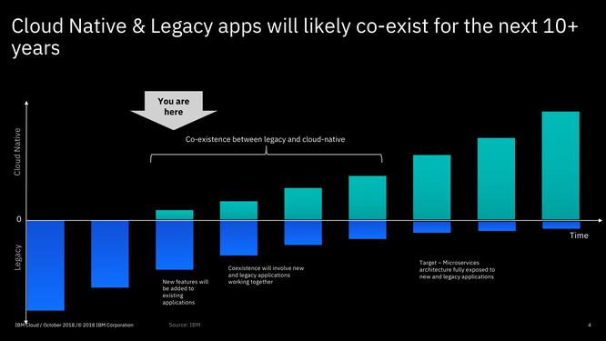 Les utilisateurs du cloud sont entravés par 