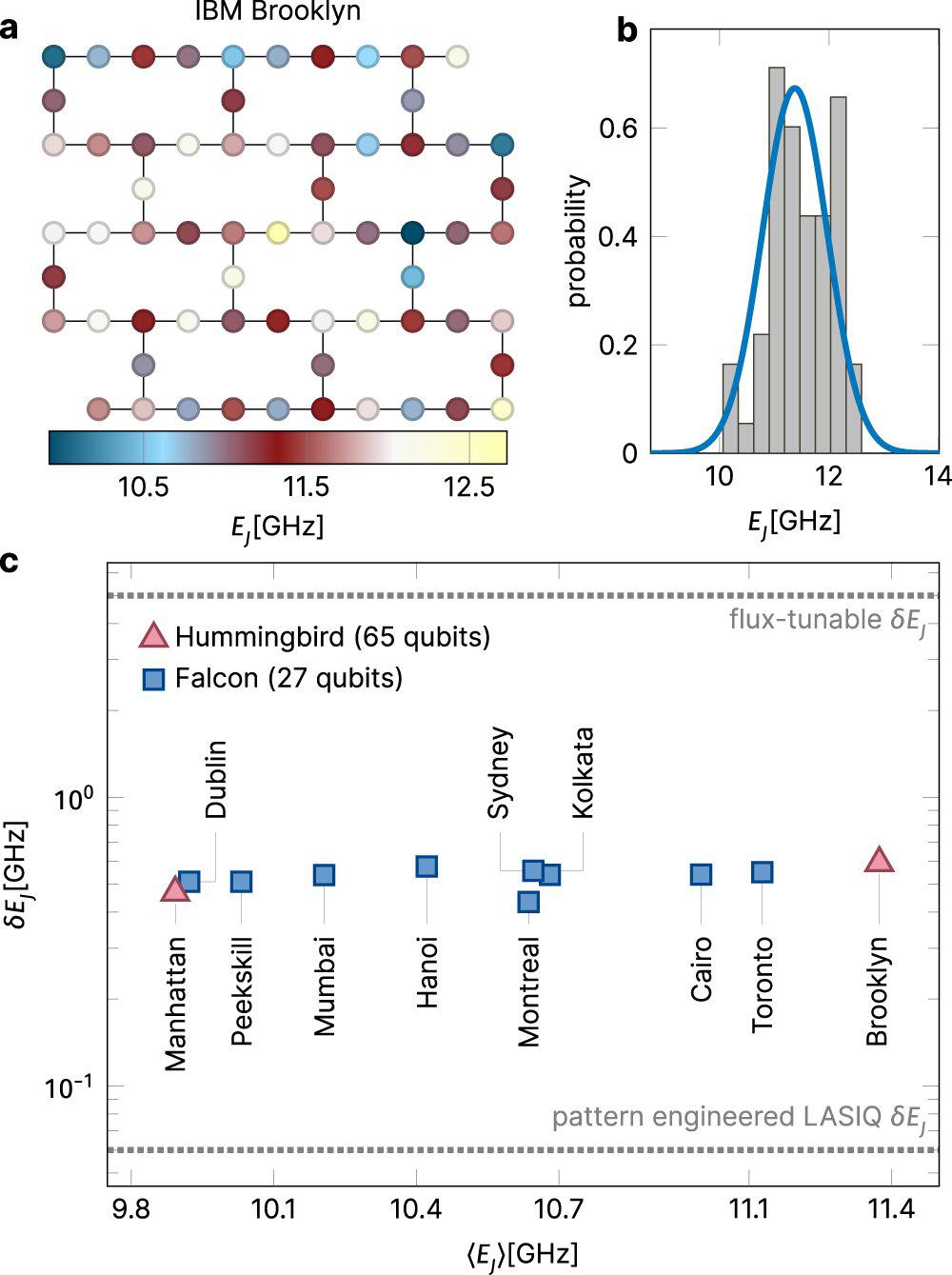 1 In balance: Quantum computing needs the right combination of order and disorder 1