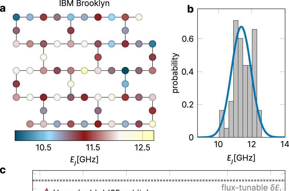 1 In balance: Quantum computing needs the right combination of order and disorder 1 