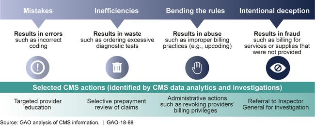 How payment analytics can reduce fraud, waste and abuse in Medicaid programs 