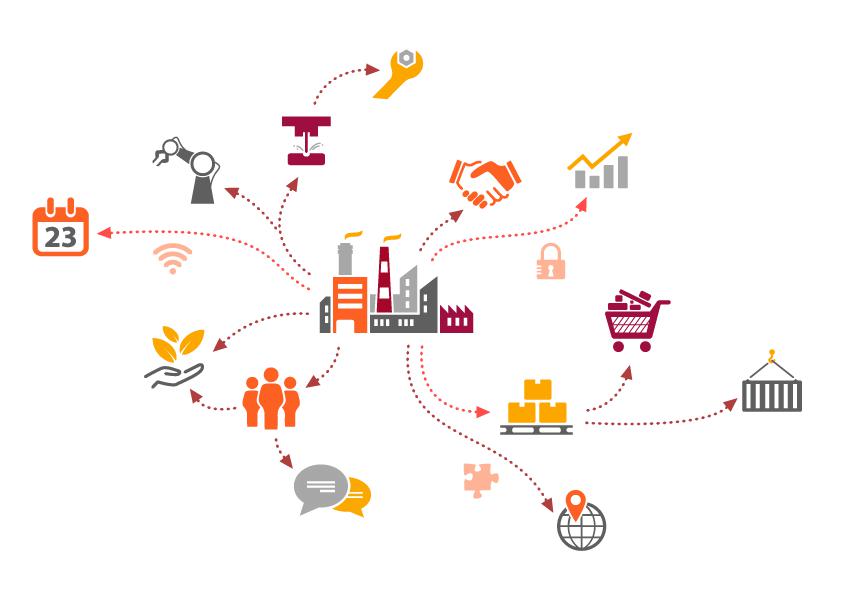supply chain management (SCM)