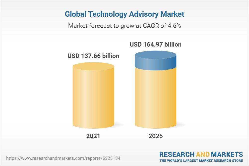 Information Technology Global Market Report 2021: IT Services; Computer Hardware; Telecom; Software Products - Forecast to 2025 & 2030 - ResearchAndMarkets.com 