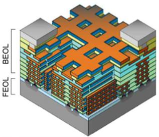 Il y a beaucoup de place en haut: imaginer des commutateurs électro-mécaniques miniaturisés dans des applications informatiques à faible puissance