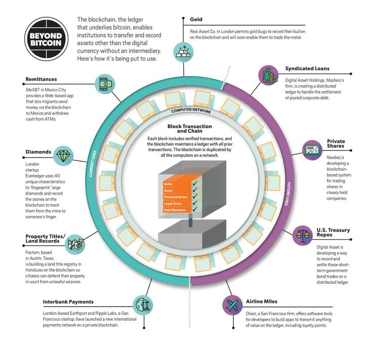 Could Blockchain Be Sustainability’s Missing Link? 