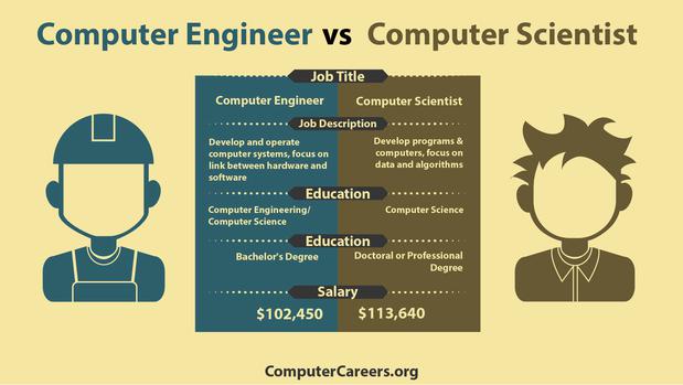 What Can You Do With A Degree In Computer Engineering? 