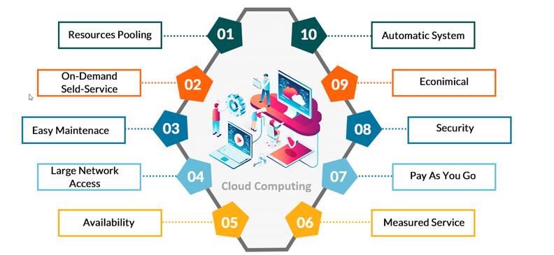 Jak cloud přesměrovává technologické kariérní cesty