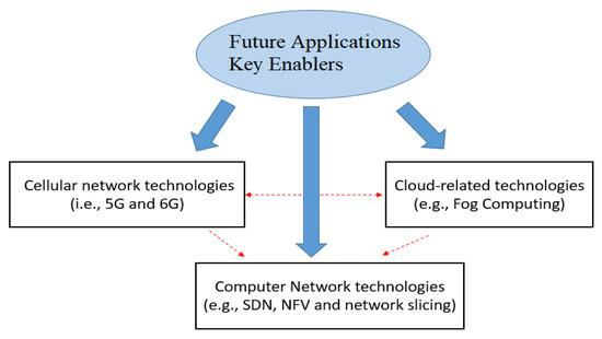 5G et le cloud computing et l'ère de pratiques commerciales virtuelles 