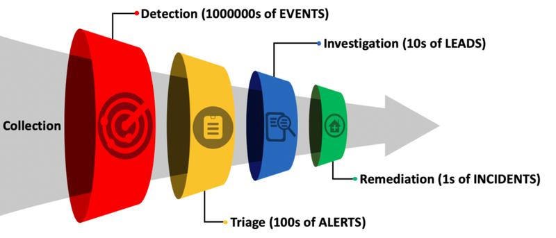 A Beginner's Guide to EDR Security 