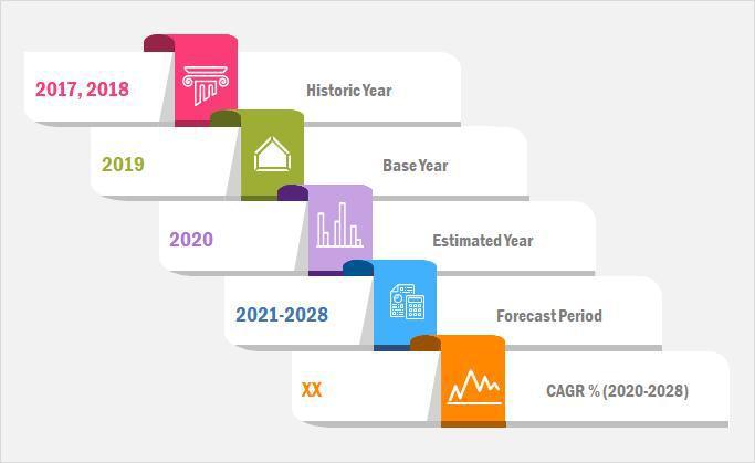 Global Computer Assisted Coding (CAC) Systems Market – Business Outlook and Innovative Trends 2022-2025 | New Developments, Current Growth Status, Emerging Opportunities, Upcoming Products Demand