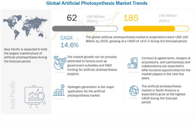 Marché de la technologie japonaise Blockchain [News Todays] 2022-2030 Taux de croissance et paysage de concurrence