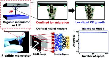 New memristors for neuromorphic computing