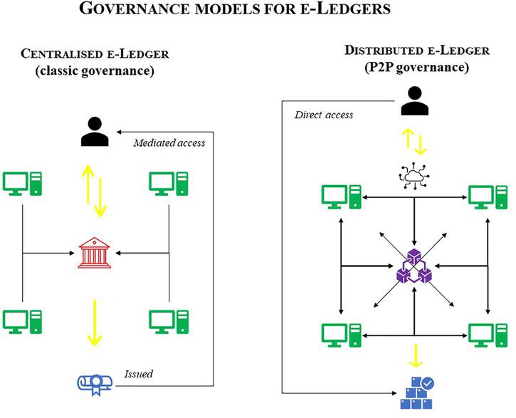 Ireland: What Is Blockchain And What Are The Legal Challenges? 