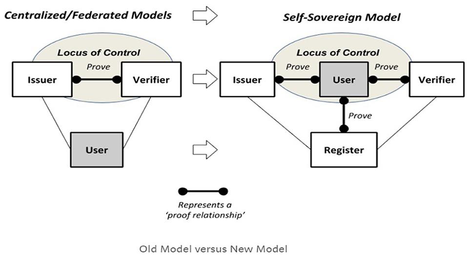 Patent data access control and protection using blockchain technology