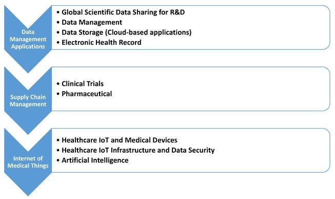 Patent data access control and protection using blockchain technology 