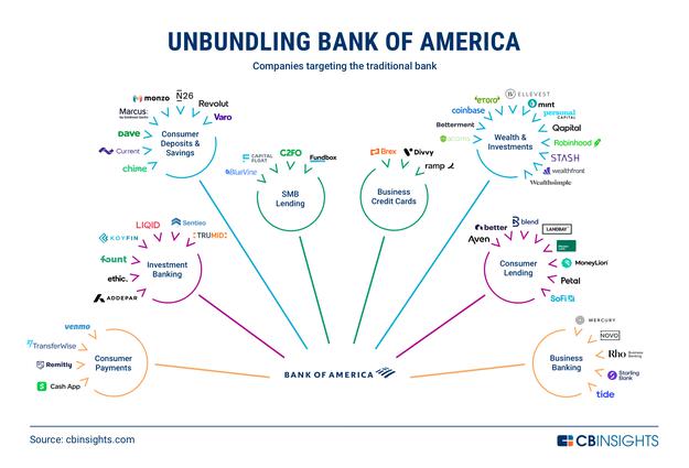 Why American Banks Must Offer Crypto Services To All Consumers — Or Risk Losing Out To Fintechs And Foreign Banks 