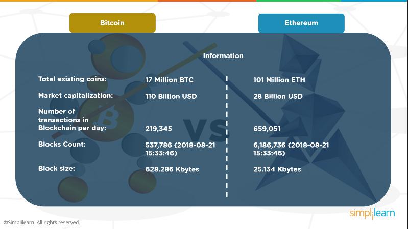 Ethereum vs. Bitcoin: Která kryptoměna je lepší?