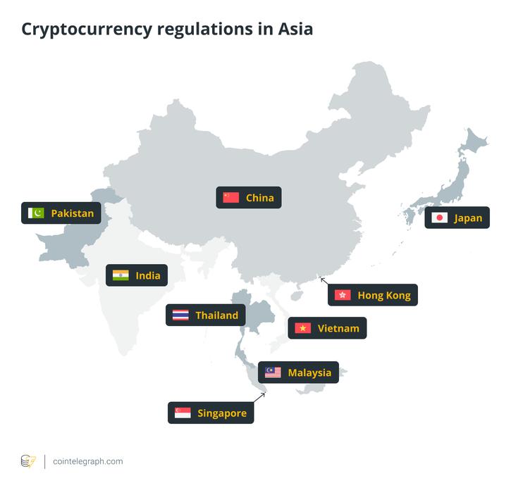 Přehled vývoje a regulací technologie Blockchain a NFT v Singapuru