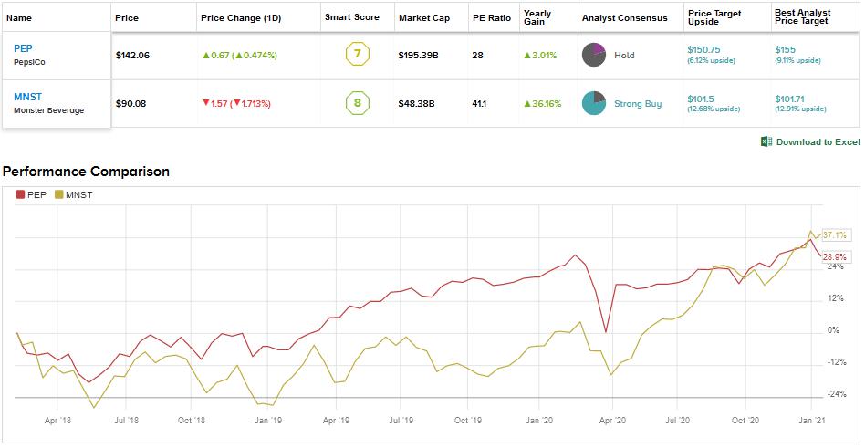 Закс Industry Outlook Акценти Кока-Кола , PepsiCo, Keurig Dr Pepper и Monster Beverage 