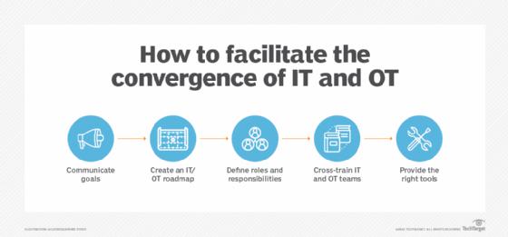 IT-OT Convergence Has Always Been The Path Forward 
