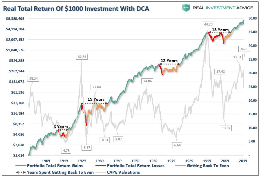 Three Tips For Investing In The Not-So-Roaring ’20s 