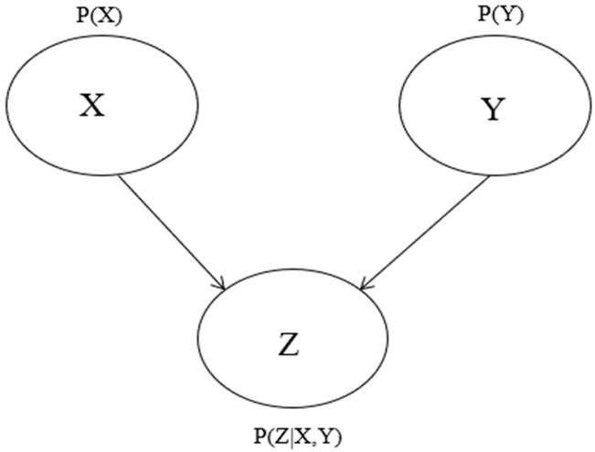 Heterogenní tok sítí a Petriho sítě charakterizují vícevrstvé komplexní sítě