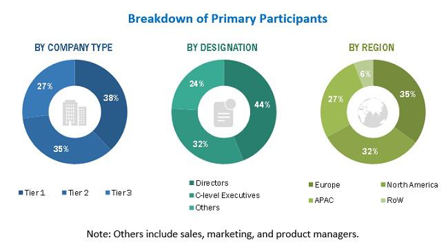 Perspectives de croissance du marché du système d'acquisition de données portable : 2022, tendances de développement en cours, applications et technologies dynamiques d'ici 2028 | Acteurs émergents de l'industrie - DEWETRON GmbH, Siap+Micros, BeanAir 