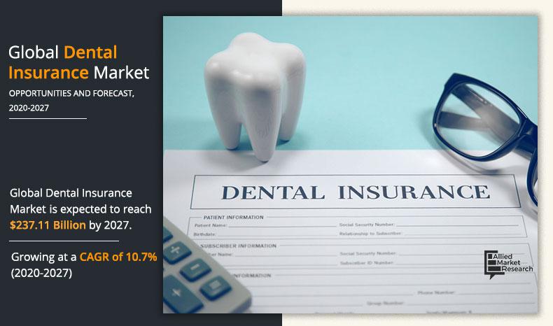 The Dental Insurance Industry: How Did We Get Here (Part 1) 